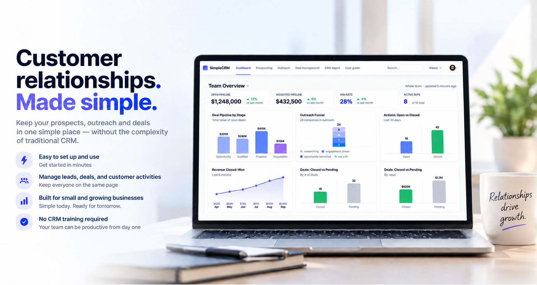 SimpleCRM: Customer relationships made simple — product dashboard overview with pipeline, outreach and revenue metrics, plus key benefits: easy setup, manage leads and customer activities, built for small and growing businesses, no CRM training required.
